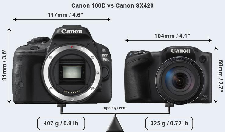Size Canon 100D vs Canon SX420