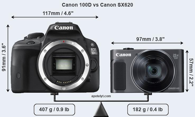 Size Canon 100D vs Canon SX620
