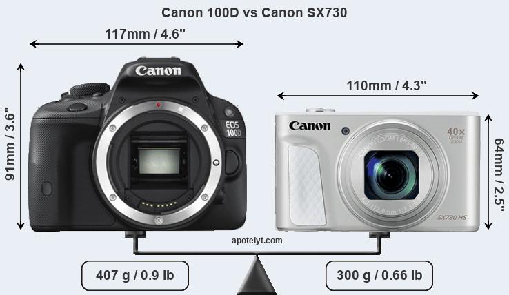 Size Canon 100D vs Canon SX730