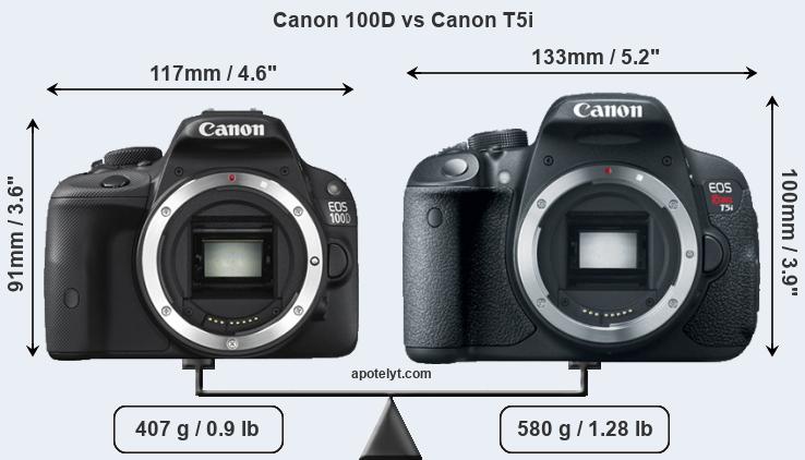 Size Canon 100D vs Canon T5i