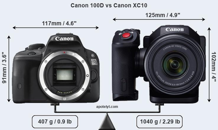 Size Canon 100D vs Canon XC10
