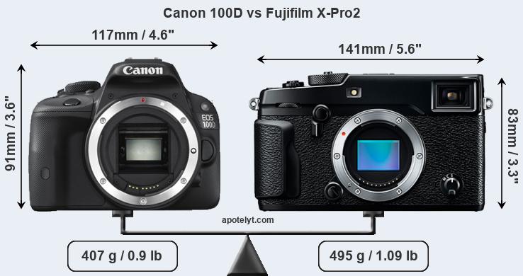 Size Canon 100D vs Fujifilm X-Pro2