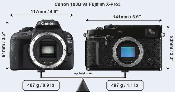 Size Canon 100D vs Fujifilm X-Pro3