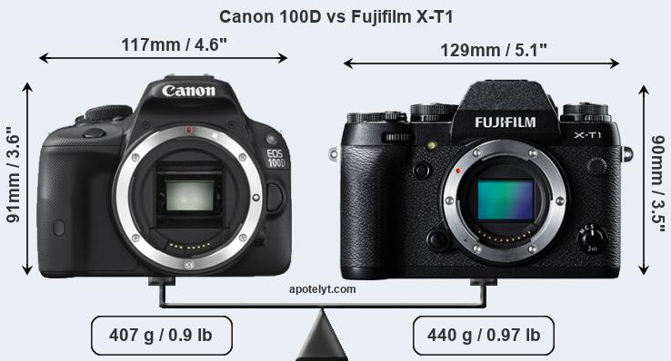 Size Canon 100D vs Fujifilm X-T1