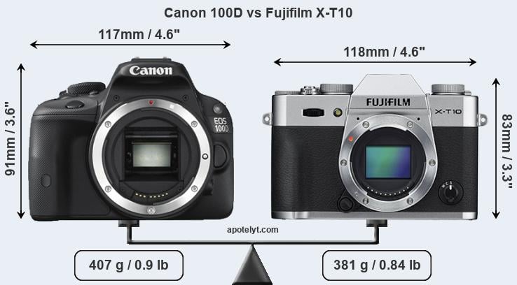 Size Canon 100D vs Fujifilm X-T10