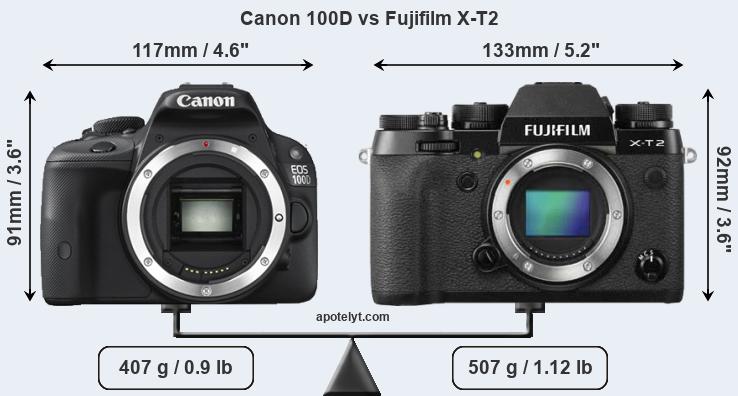 Size Canon 100D vs Fujifilm X-T2