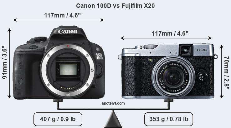 Size Canon 100D vs Fujifilm X20