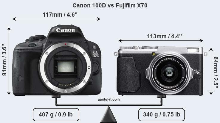Size Canon 100D vs Fujifilm X70