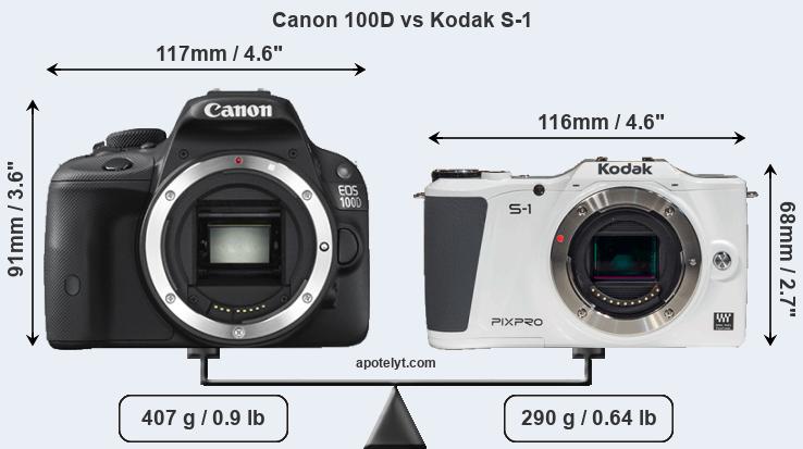Size Canon 100D vs Kodak S-1
