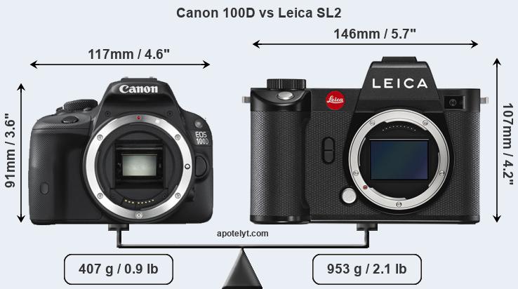 Size Canon 100D vs Leica SL2