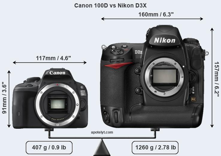 Size Canon 100D vs Nikon D3X