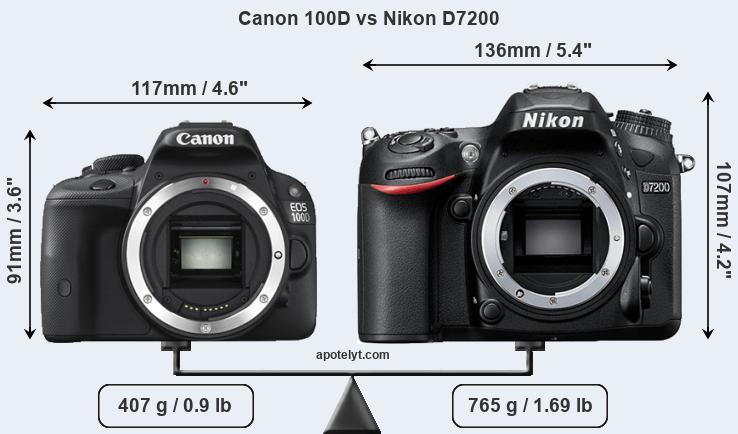 Size Canon 100D vs Nikon D7200
