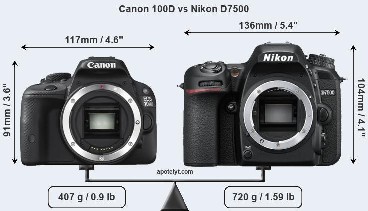 Size Canon 100D vs Nikon D7500