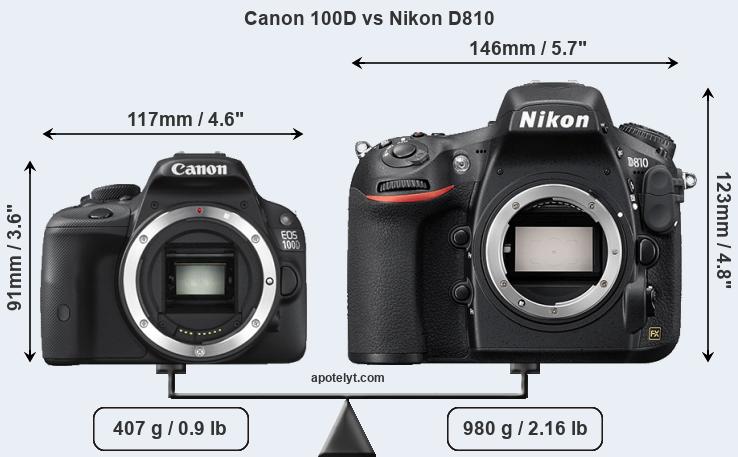 Size Canon 100D vs Nikon D810