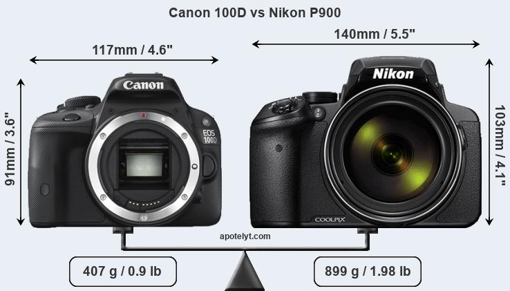 Size Canon 100D vs Nikon P900