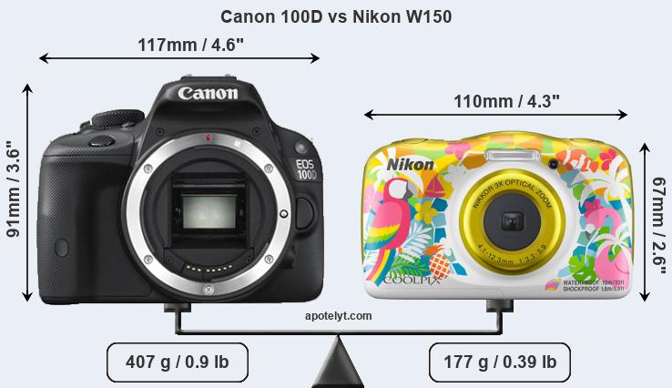 Size Canon 100D vs Nikon W150