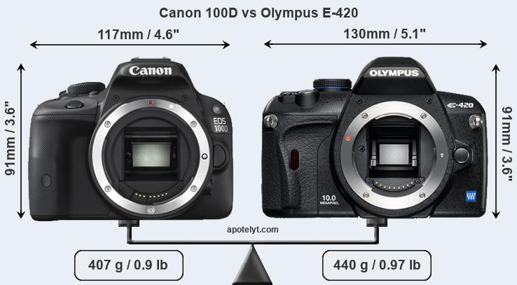 Size Canon 100D vs Olympus E-420