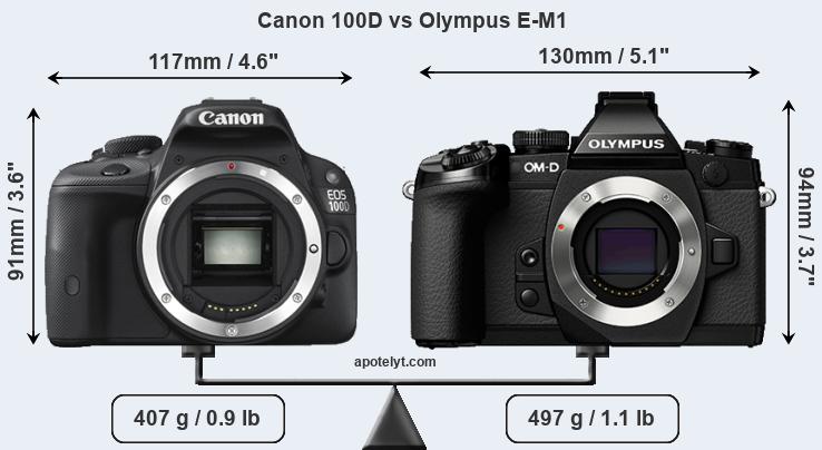 Size Canon 100D vs Olympus E-M1