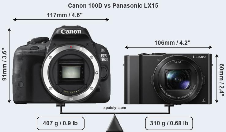 Size Canon 100D vs Panasonic LX15