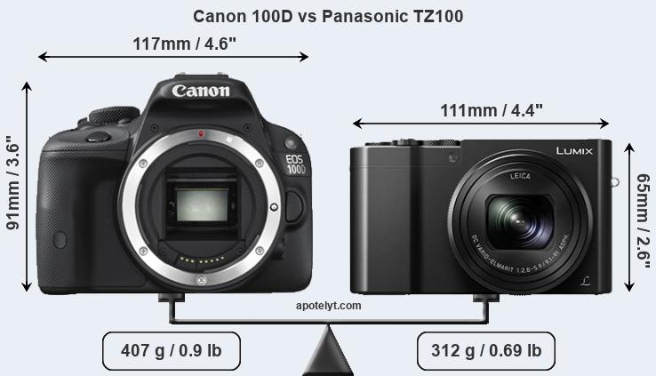 Size Canon 100D vs Panasonic TZ100
