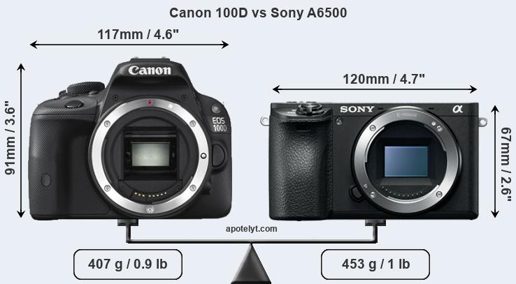 Size Canon 100D vs Sony A6500