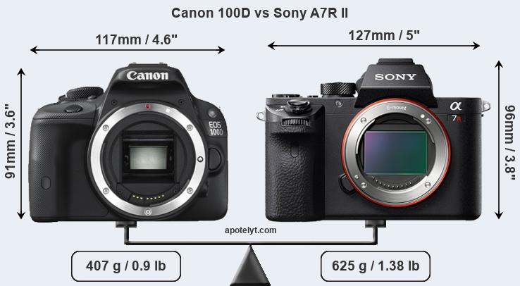 Size Canon 100D vs Sony A7R II