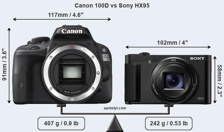 Size Canon 100D vs Sony HX95