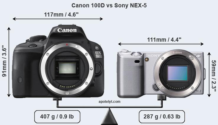 Size Canon 100D vs Sony NEX-5