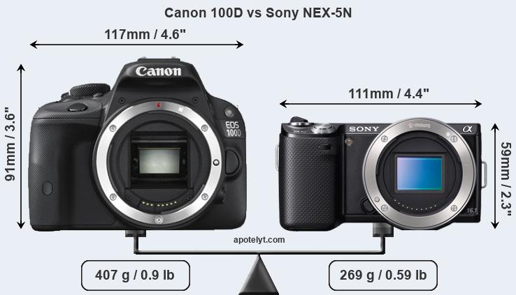 Size Canon 100D vs Sony NEX-5N