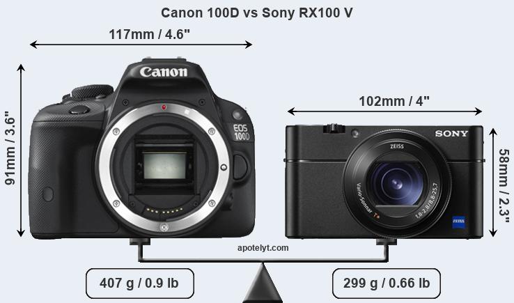 Size Canon 100D vs Sony RX100 V