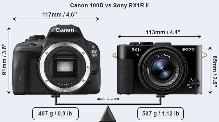 Size Canon 100D vs Sony RX1R II