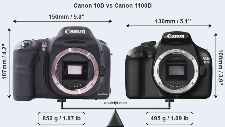 Size Canon 10D vs Canon 1100D