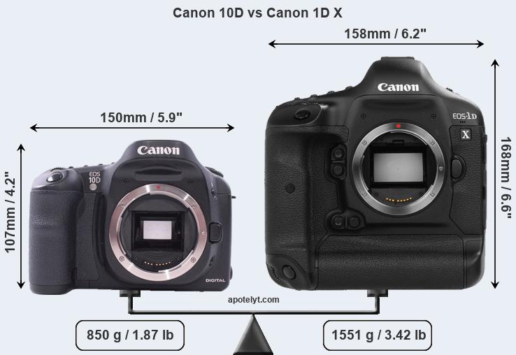 Size Canon 10D vs Canon 1D X