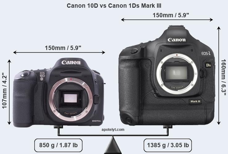 Size Canon 10D vs Canon 1Ds Mark III