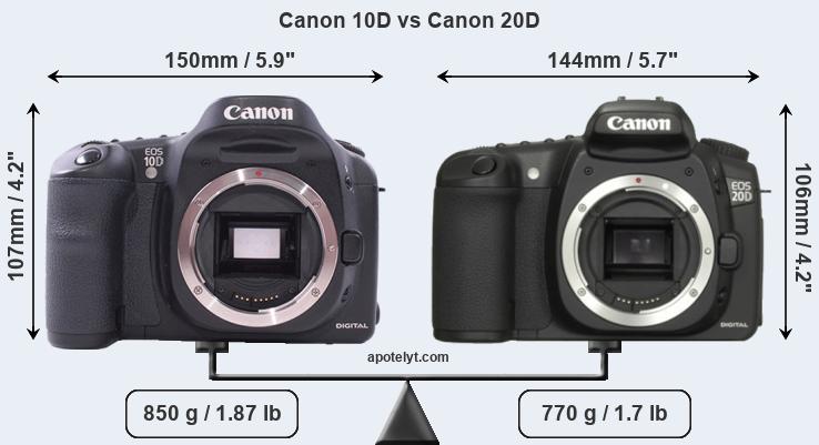 Size Canon 10D vs Canon 20D