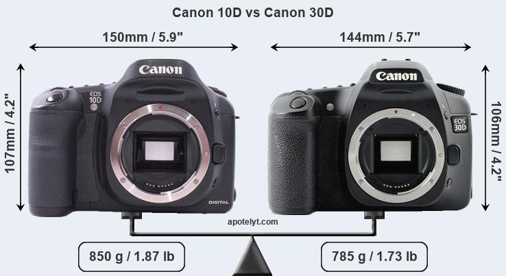 Size Canon 10D vs Canon 30D