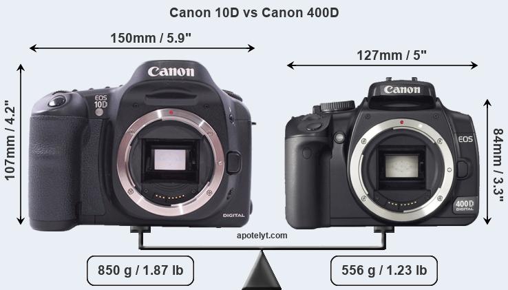 Size Canon 10D vs Canon 400D