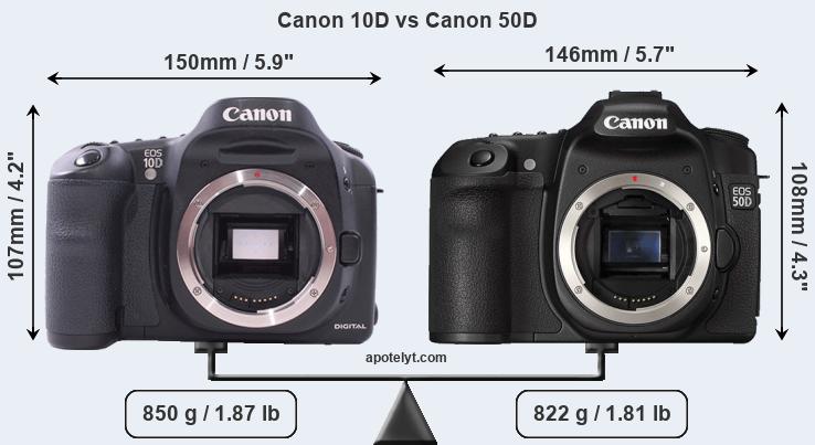 Size Canon 10D vs Canon 50D