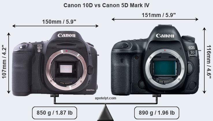 Size Canon 10D vs Canon 5D Mark IV