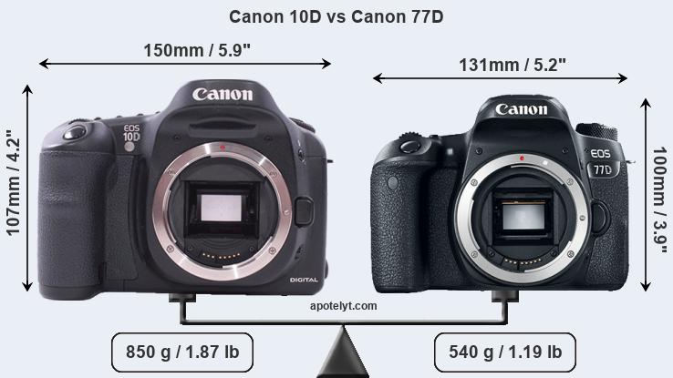 Size Canon 10D vs Canon 77D