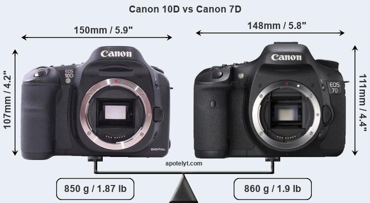 Size Canon 10D vs Canon 7D