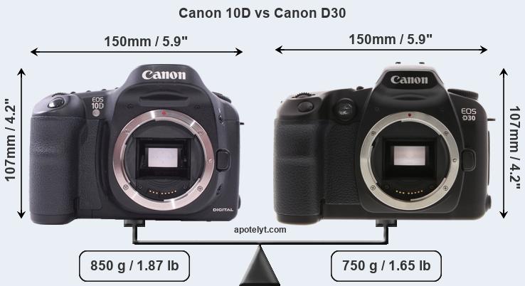 Size Canon 10D vs Canon D30