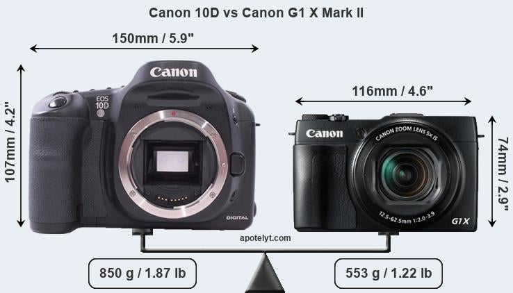 Size Canon 10D vs Canon G1 X Mark II