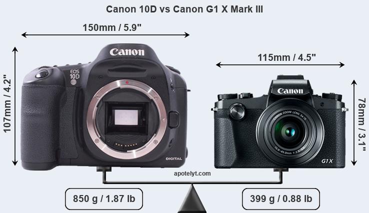 Size Canon 10D vs Canon G1 X Mark III
