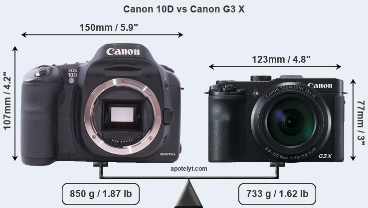 Size Canon 10D vs Canon G3 X
