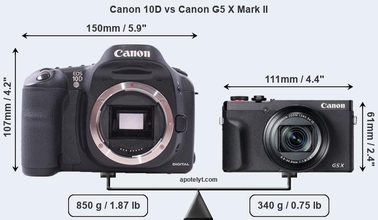Size Canon 10D vs Canon G5 X Mark II