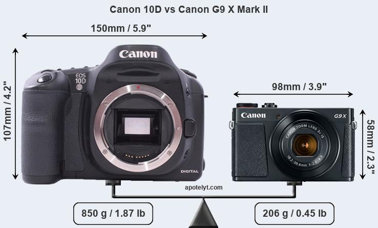 Size Canon 10D vs Canon G9 X Mark II