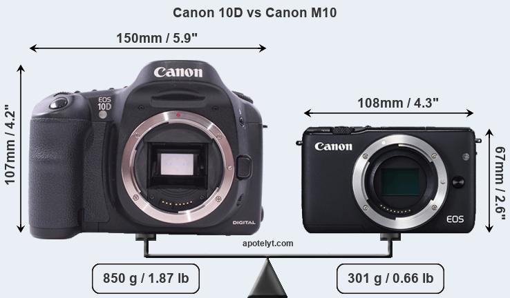 Size Canon 10D vs Canon M10