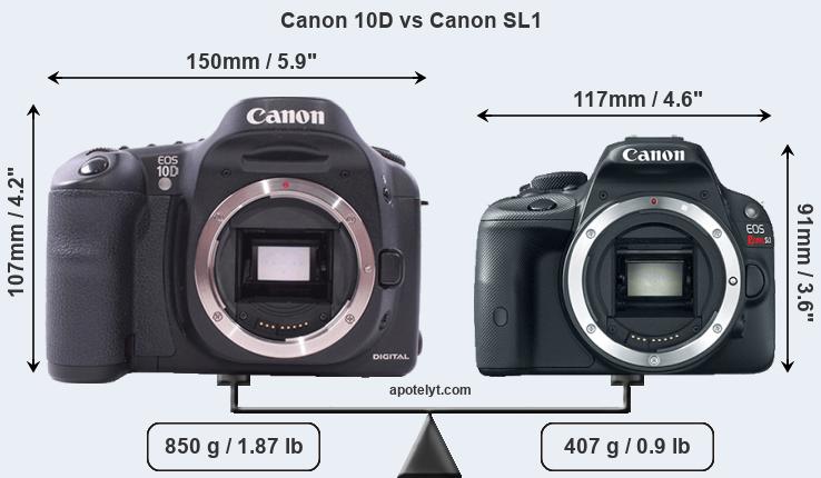 Size Canon 10D vs Canon SL1