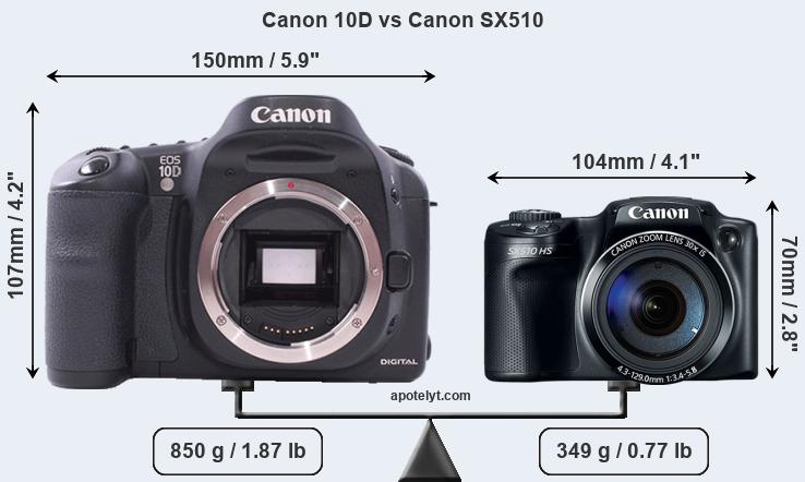 Size Canon 10D vs Canon SX510